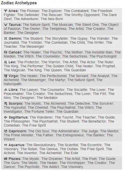 The Zodiac Within- The Link Between Archetypes, Stories & The Stars ...